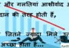 Thoughts in Hindi:हार और गलतियां आशीर्वाद और वरदान की तरह होती हैं,यह जितने ज्यादा मिले उतना ही अच्छा होता है। Thoughts-in-hindi-Wednesday-suvichar-suprabhat-good-morning-quotes-inspirational-motivational-quotes-in-hindi-thought-of-the-day-14dec